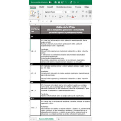 Hodnotenie výkonnosti ISMS - návrhy KPI